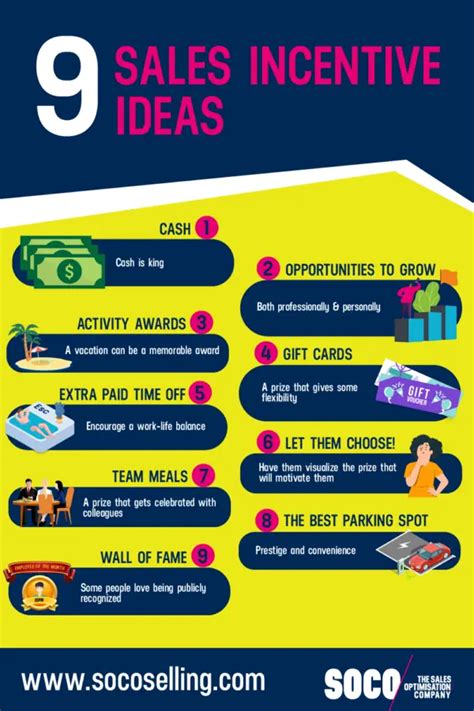 incentives for independent sales reps